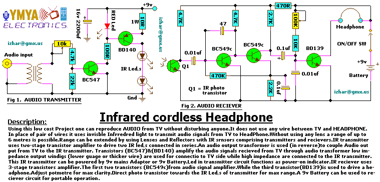 Infrared cordless Headphone Amplifier